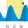 Pompeston Creek tide chart for Tuesday, June 9, 2026