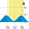 Ponce De Leon Inlet tide chart for Tuesday, April 6, 2021
