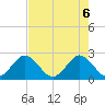 Ponce De Leon Inlet tide chart for Thursday, May 6, 2021