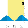 Ponce De Leon Inlet tide chart for Monday, July 5, 2021