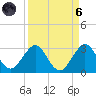 Ponce De Leon Inlet tide chart for Monday, September 6, 2021