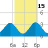 Ponce De Leon Inlet tide chart for Friday, October 15, 2021