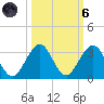 Ponce De Leon Inlet tide chart for Wednesday, October 6, 2021