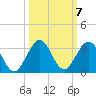 Ponce De Leon Inlet tide chart for Thursday, October 7, 2021