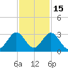 Ponce De Leon Inlet tide chart for Monday, November 15, 2021