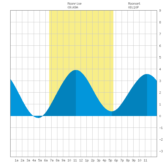 Ponce De Leon Inlet tide chart for Sunday, November 7, 2021