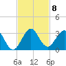 Ponce De Leon Inlet tide chart for Monday, November 8, 2021