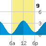 Ponce De Leon Inlet tide chart for Tuesday, November 9, 2021