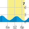 Ponce De Leon Inlet tide chart for Saturday, May 7, 2022