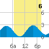Ponce De Leon Inlet tide chart for Saturday, August 6, 2022