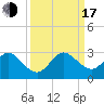 Ponce De Leon Inlet tide chart for Saturday, September 17, 2022