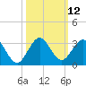 Ponce De Leon Inlet tide chart for Wednesday, October 12, 2022
