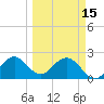 Ponce De Leon Inlet tide chart for Wednesday, March 15, 2023