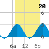 Ponce De Leon Inlet tide chart for Monday, March 20, 2023