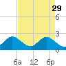 Ponce De Leon Inlet tide chart for Saturday, April 29, 2023