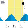 Ponce De Leon Inlet tide chart for Thursday, April 6, 2023