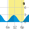 Ponce De Leon Inlet tide chart for Sunday, April 9, 2023