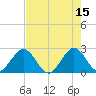 Ponce De Leon Inlet tide chart for Monday, May 15, 2023