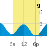 Ponce De Leon Inlet tide chart for Tuesday, May 9, 2023