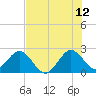 Ponce De Leon Inlet tide chart for Wednesday, July 12, 2023