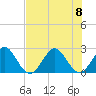 Ponce De Leon Inlet tide chart for Saturday, July 8, 2023
