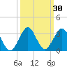 Ponce De Leon Inlet tide chart for Saturday, September 30, 2023