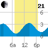 Ponce De Leon Inlet tide chart for Saturday, October 21, 2023