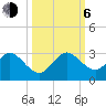 Ponce De Leon Inlet tide chart for Friday, October 6, 2023