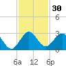 Ponce De Leon Inlet tide chart for Thursday, November 30, 2023