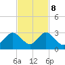 Ponce De Leon Inlet tide chart for Wednesday, November 8, 2023
