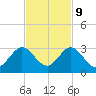 Ponce De Leon Inlet tide chart for Thursday, November 9, 2023