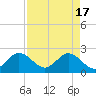 Ponce De Leon Inlet tide chart for Wednesday, April 17, 2024