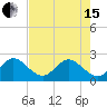 Ponce De Leon Inlet tide chart for Wednesday, May 15, 2024