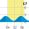 Ponce De Leon Inlet tide chart for Friday, May 17, 2024