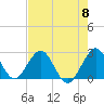 Ponce De Leon Inlet tide chart for Wednesday, May 8, 2024