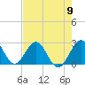 Ponce De Leon Inlet tide chart for Thursday, May 9, 2024