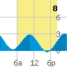 Ponce De Leon Inlet tide chart for Saturday, June 8, 2024