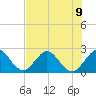 Ponce De Leon Inlet tide chart for Tuesday, July 9, 2024