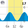 Ponce De Leon Inlet tide chart for Tuesday, September 17, 2024