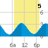 Ponce De Leon Inlet tide chart for Thursday, September 5, 2024