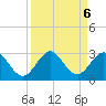 Ponce De Leon Inlet tide chart for Friday, September 6, 2024