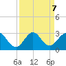 Ponce De Leon Inlet tide chart for Saturday, September 7, 2024
