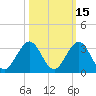 Ponce De Leon Inlet tide chart for Tuesday, October 15, 2024