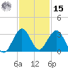 Ponce De Leon Inlet tide chart for Friday, November 15, 2024