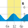 Ponce De Leon Inlet tide chart for Wednesday, November 6, 2024