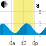 Ponce De Leon Inlet tide chart for Sunday, December 8, 2024