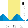 Ponce De Leon Inlet tide chart for Monday, December 9, 2024