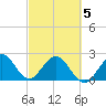 Ponce De Leon Inlet tide chart for Wednesday, March 5, 2025
