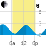 Ponce De Leon Inlet tide chart for Thursday, March 6, 2025
