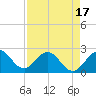 Ponce De Leon Inlet tide chart for Thursday, April 17, 2025